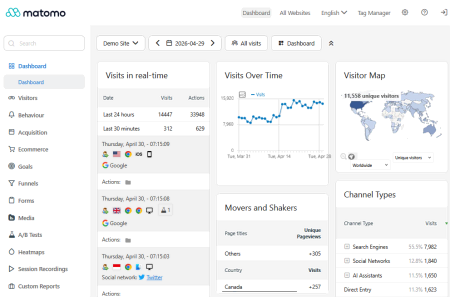 Matomo 5.10.0 - Analytics Platform - Matomo