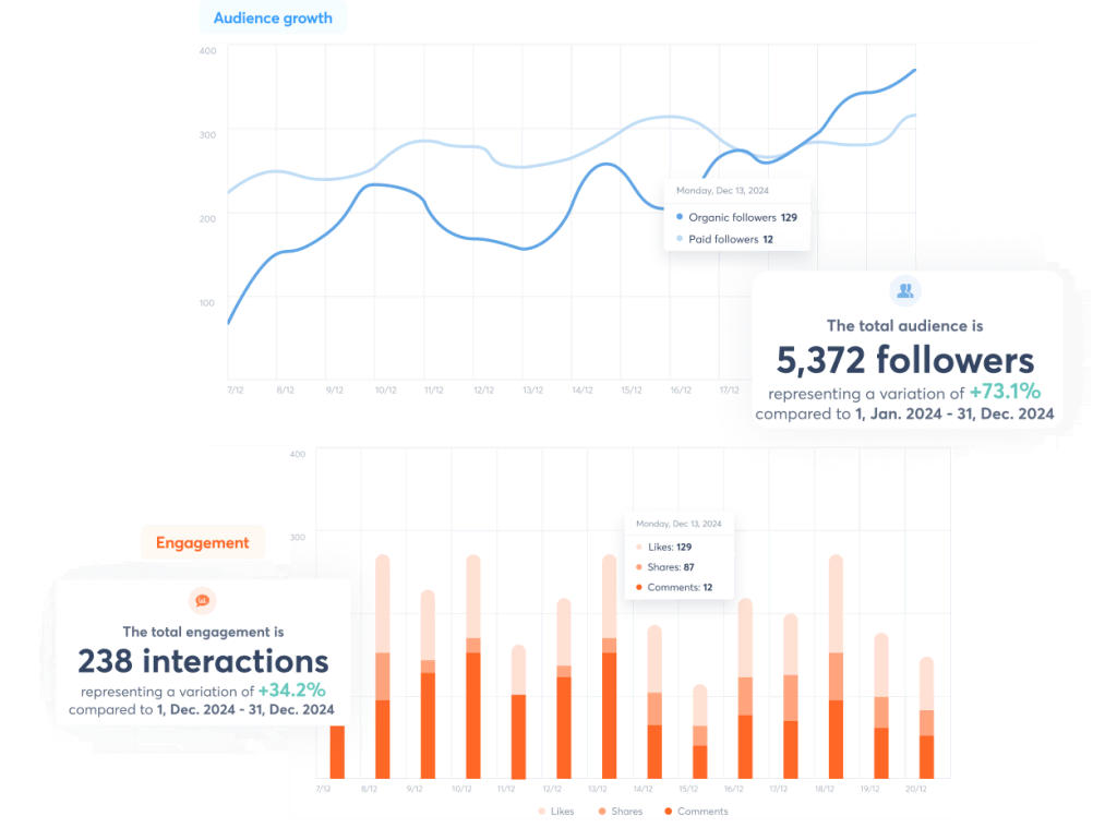 Agorapulse dashboard showing new followers and social media interaction metrics.