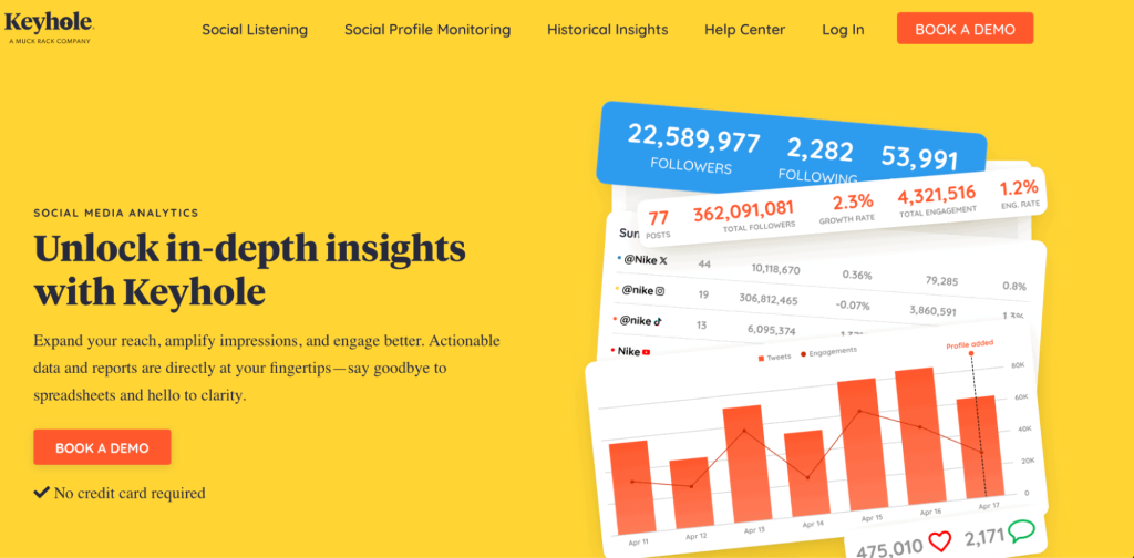 Keyhole platform's homepage screenshot.