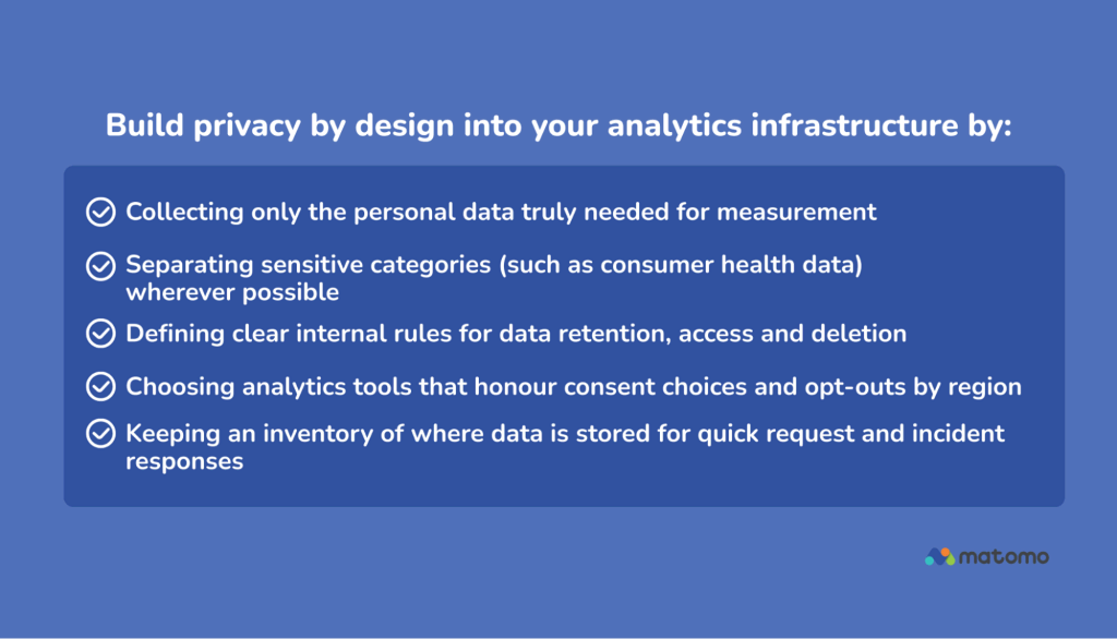 An infographic showing some examples of sector- and state-level data privacy laws in the US.