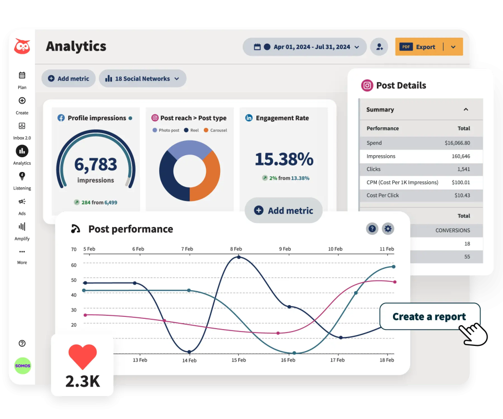 ootsuite dashboard showing options to add metrics and create a report.