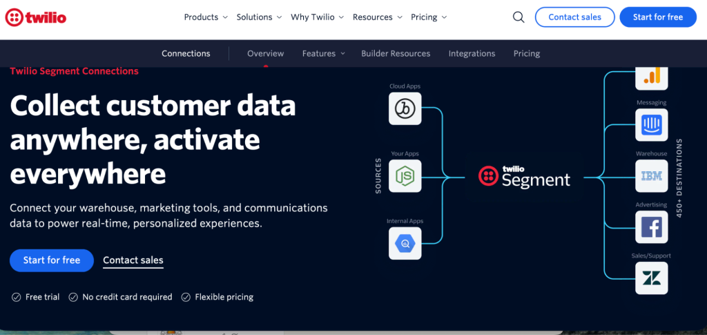 Twilio Segment customer data platform.