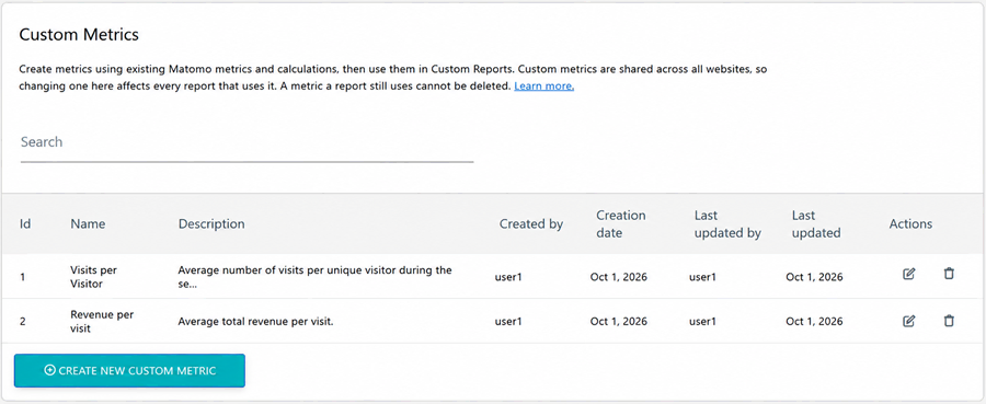 manage custom metrics in admin
