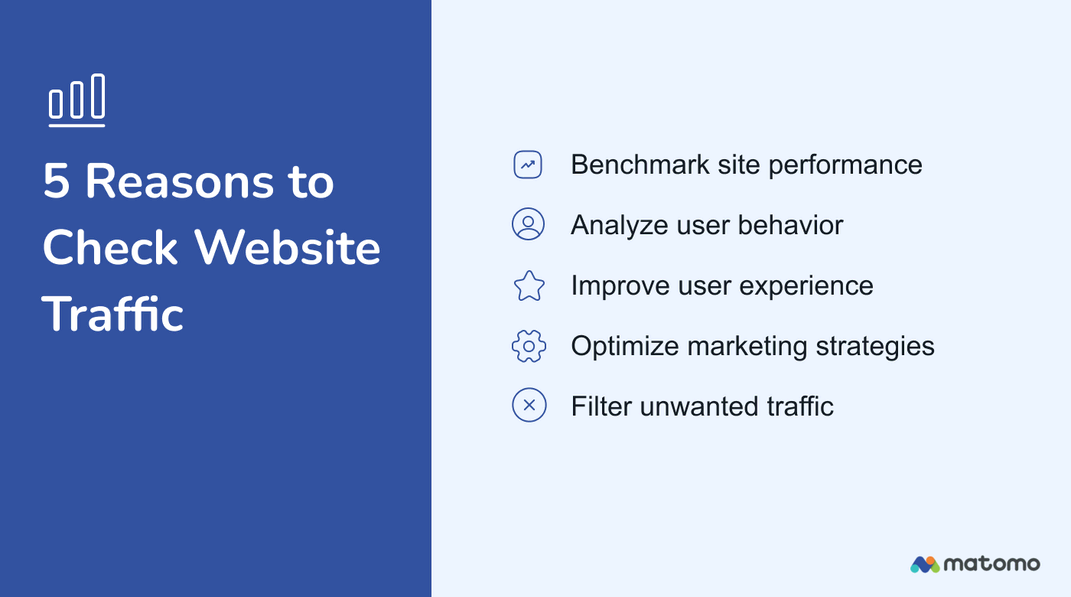 Estimating Website Traffic and Its Impact on Hosting Requirements