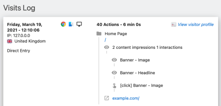 Content Tracking Visit Log