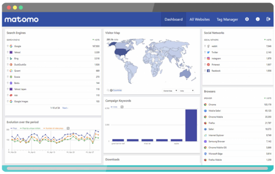 Giao diện Matomo Analytics