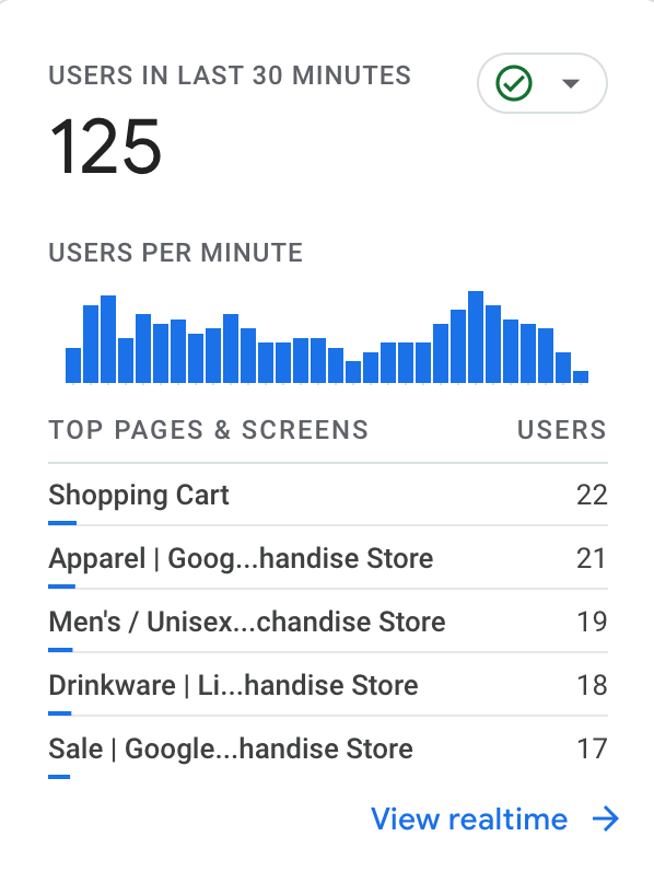 Ảnh chụp màn hình bảng điều khiển Google Analytics