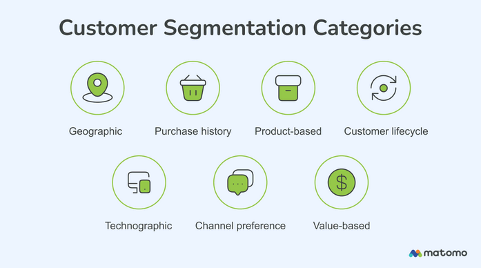 Understand market segmentation better- Cutting Edge PR