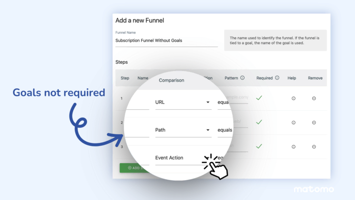 Mục tiêu không còn cần thiết trong Matomo Funnels