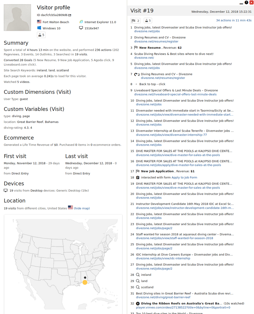 Visitor Profile