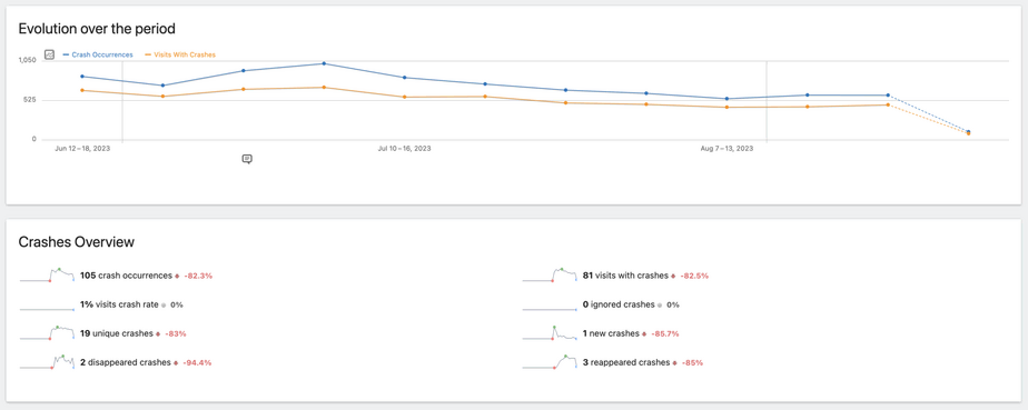 Introducing Crash Analytics for Matomo - Analytics Platform - Matomo